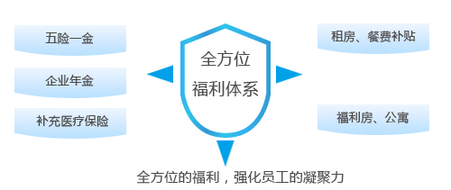 LETOU - 乐投(中文)官方网站