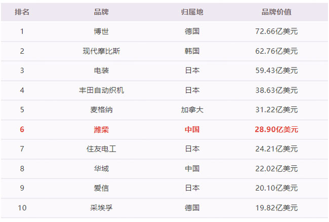 LETOU - 乐投(中文)官方网站